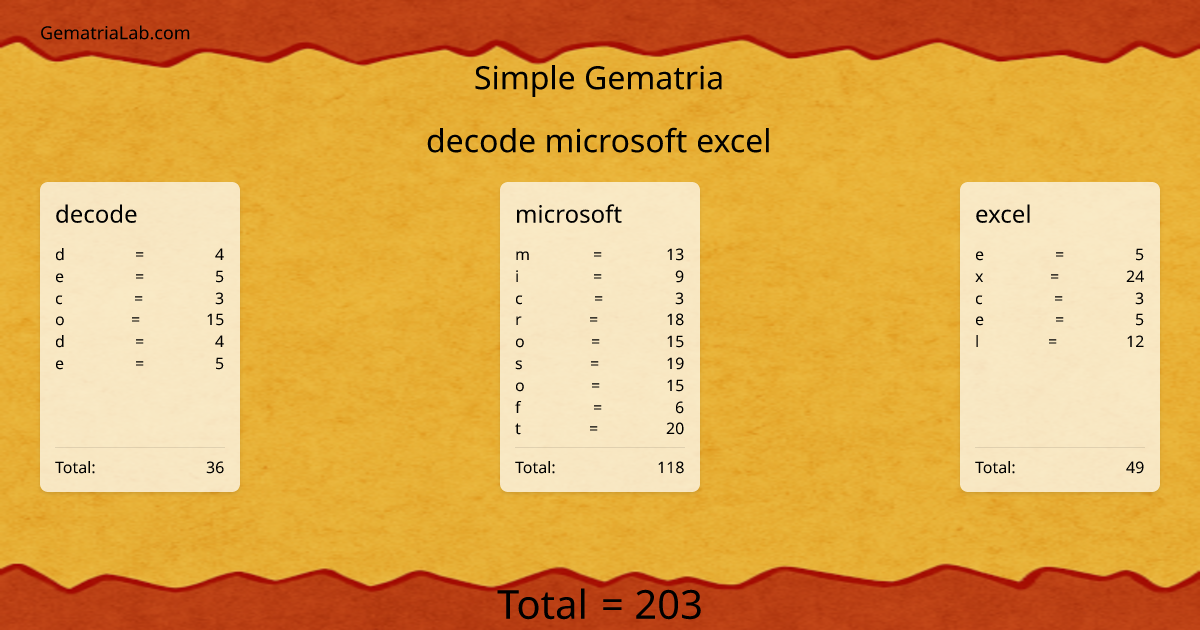 decode microsoft excel in simple Gematria